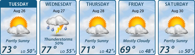 5-Day Forecast