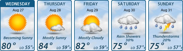 5-Day Forecast