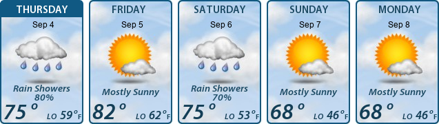 5-Day Forecast