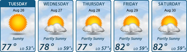 5-Day Forecast