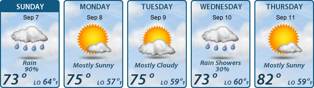5-Day Forecast