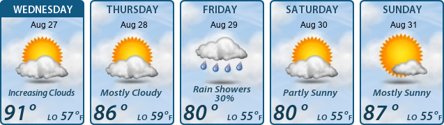 5-Day Forecast