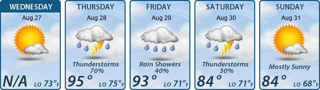 5-Day Forecast