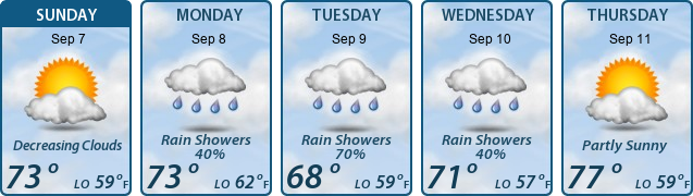 5-Day Forecast
