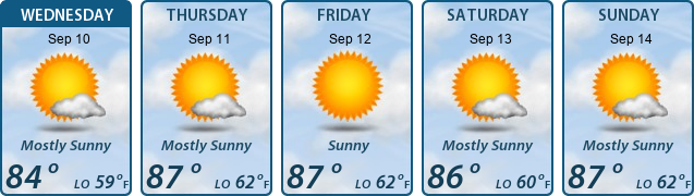 5-Day Forecast