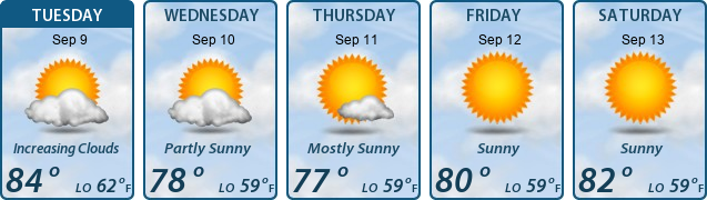 5-Day Forecast