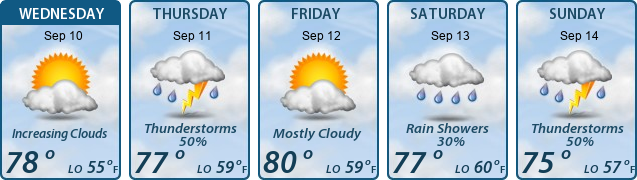 5-Day Forecast