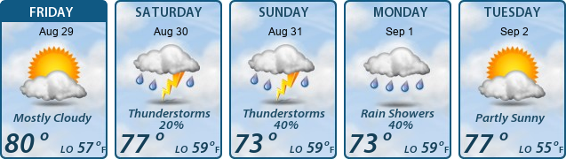 5-Day Forecast