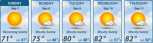 5-Day Forecast