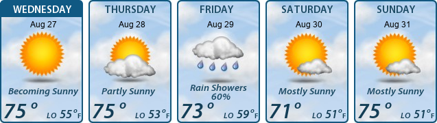 5-Day Forecast