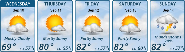 5-Day Forecast