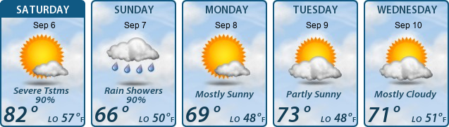 5-Day Forecast