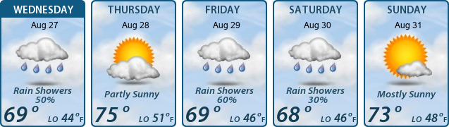 5-Day Forecast