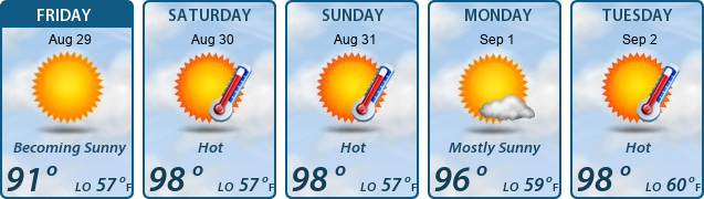 5-Day Forecast