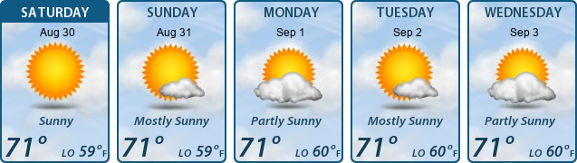 5-Day Forecast