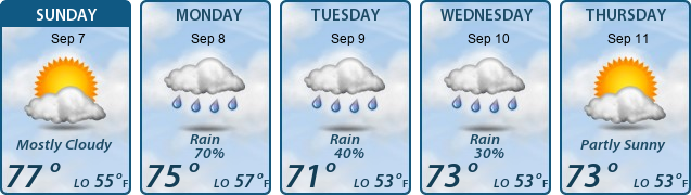 5-Day Forecast