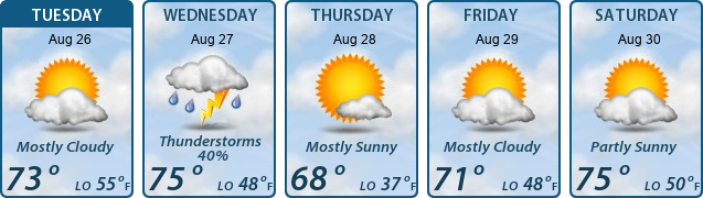 5-Day Forecast