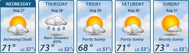 5-Day Forecast