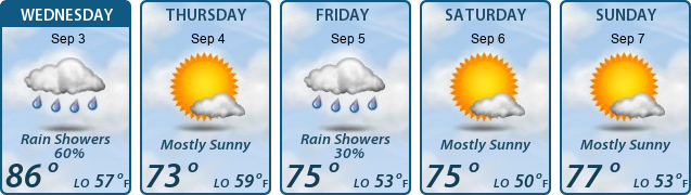 5-Day Forecast