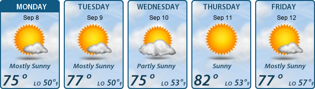 5-Day Forecast