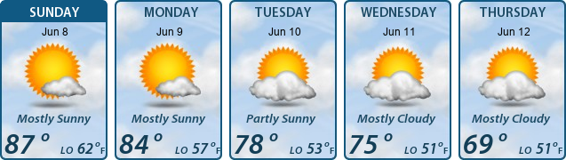 5-Day Forecast