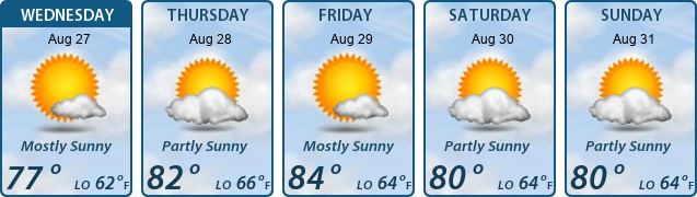 5-Day Forecast