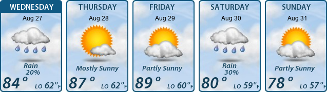 5-Day Forecast