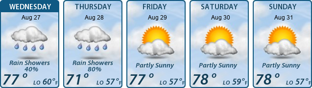 5-Day Forecast