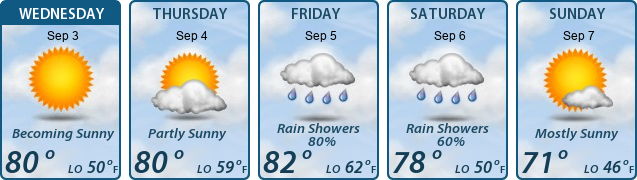 5-Day Forecast