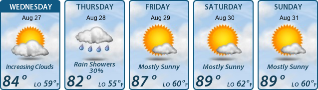 5-Day Forecast
