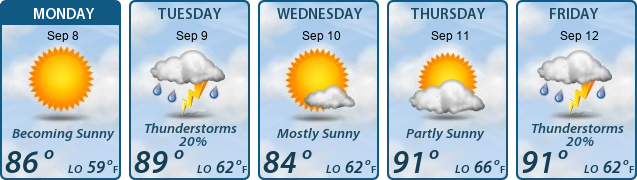 5-Day Forecast