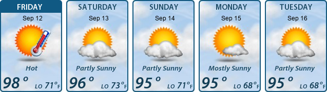 5-Day Forecast