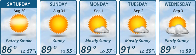 5-Day Forecast