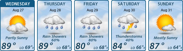 5-Day Forecast