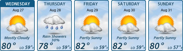 5-Day Forecast