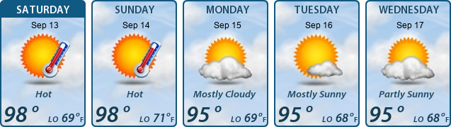 5-Day Forecast