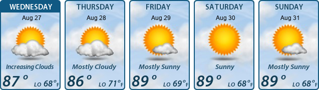 5-Day Forecast