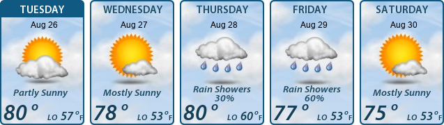 5-Day Forecast
