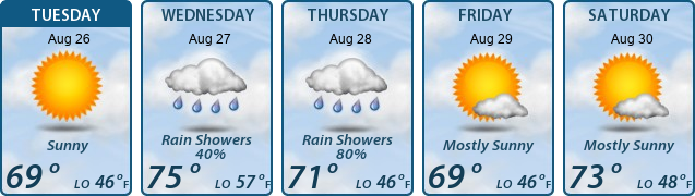 5-Day Forecast