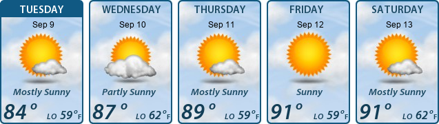 5-Day Forecast