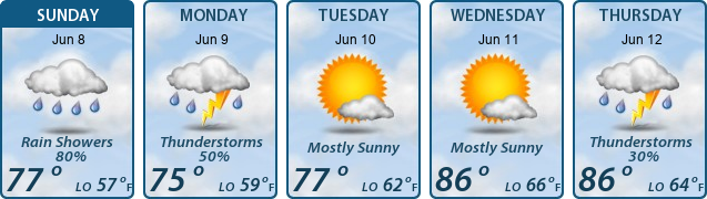 5-Day Forecast