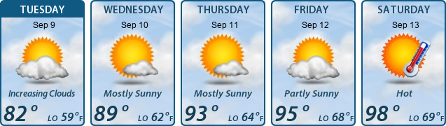 5-Day Forecast