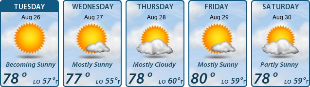 5-Day Forecast