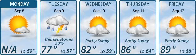 5-Day Forecast