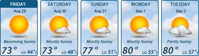 5-Day Forecast