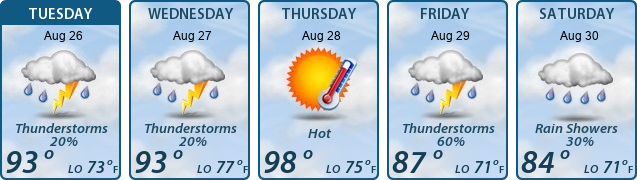 5-Day Forecast