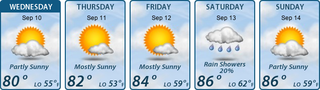 5-Day Forecast