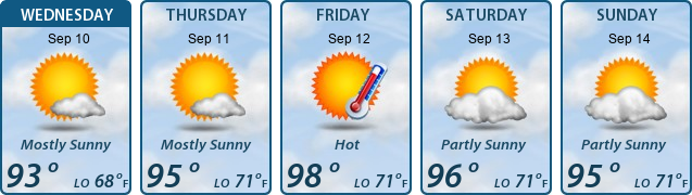 5-Day Forecast