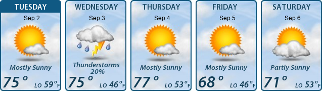 5-Day Forecast