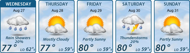 5-Day Forecast